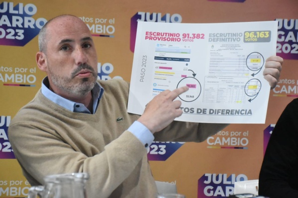 "Chuby" Leguizamón: "En las 1805 actas que tenemos en nuestro poder, Julio Garro ganó la elección en La Plata"