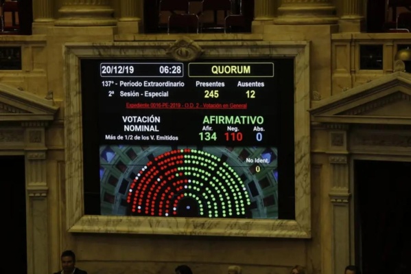 Se aprobó la Emergencia Económica en Diputados sin congelamiento de la movilidad para jubilados docentes y científicos