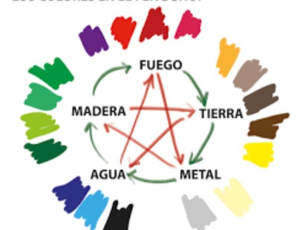 5 trucos del Feng shui para aplicar en tu casa