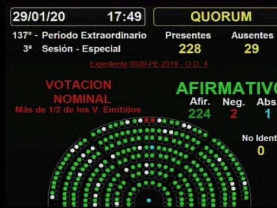 Con 224 votos a favor, el Gobierno consiguió media sanción en Diputados del proyecto sobre renegociación de la deuda