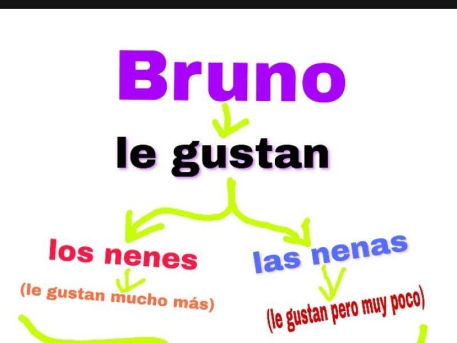 Eligió el #UPD para decirle a su mamá que es ”bisexual”